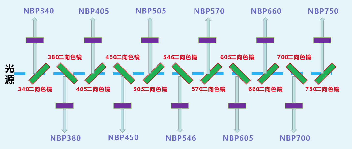 Component catalog product visual reference