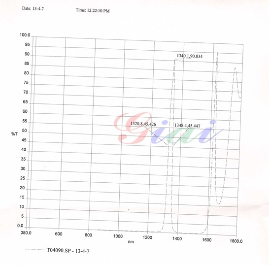 Component catalog product visual reference