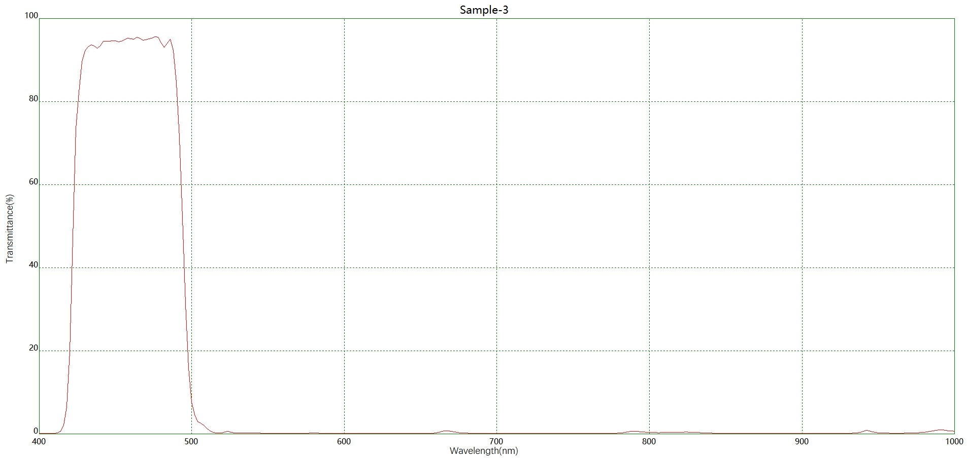 Component catalog product visual reference