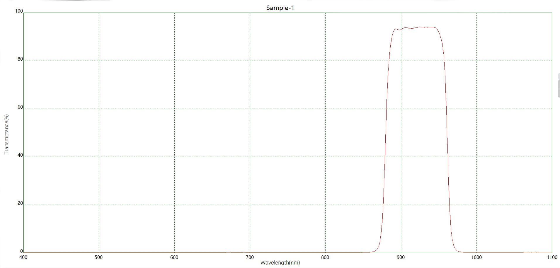 Component catalog product visual reference