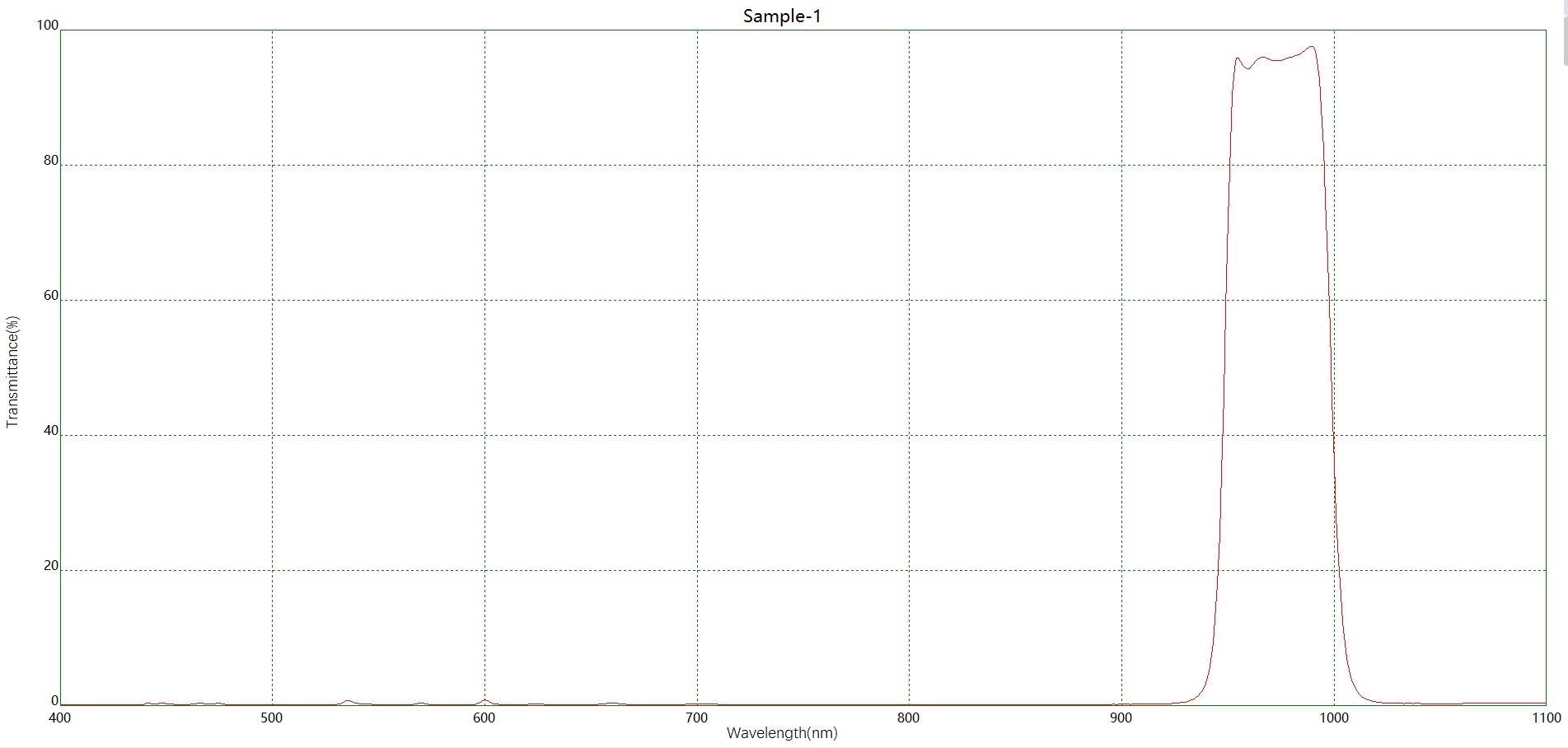 Component catalog product visual reference