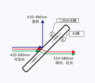 Component catalog product visual reference