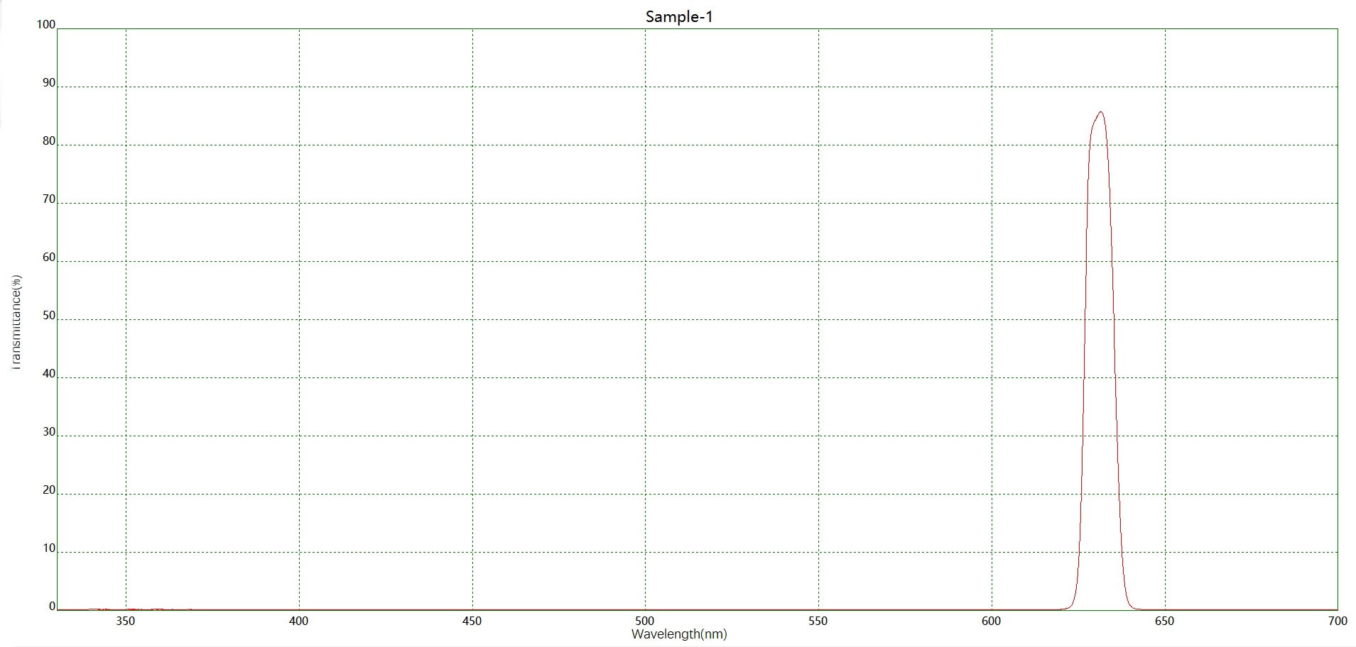 Component catalog product visual reference
