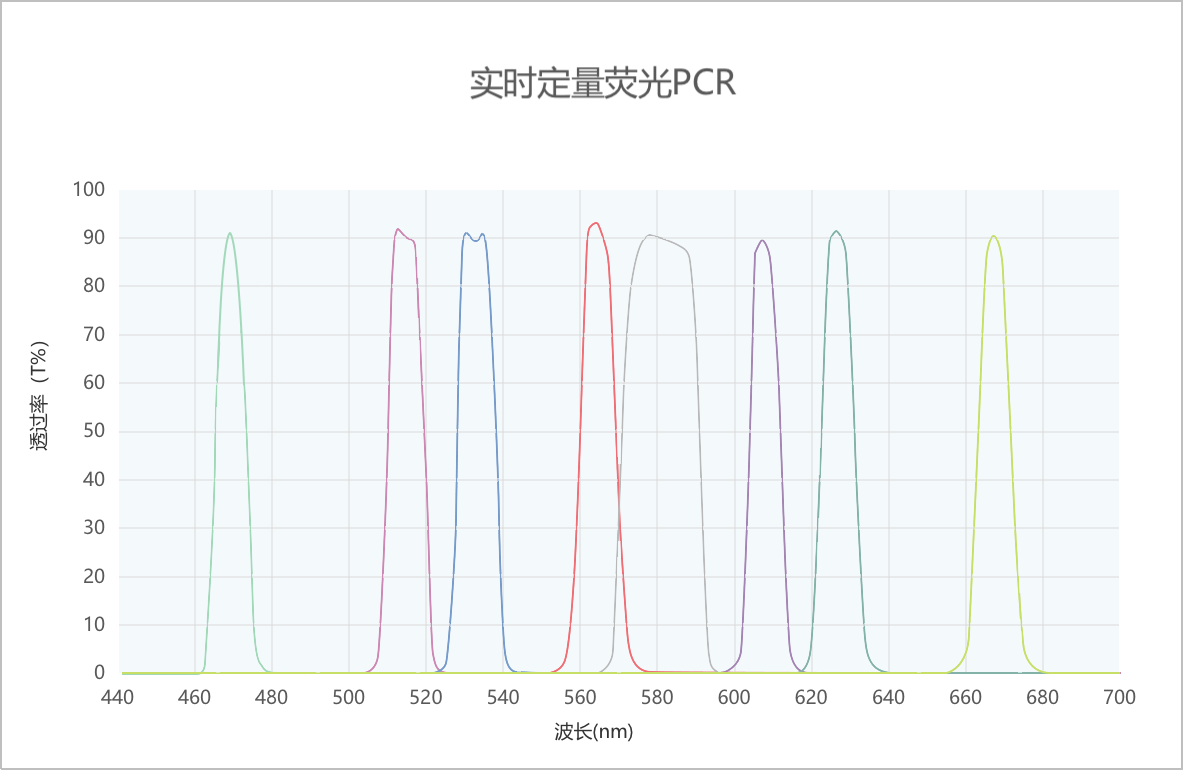 Component catalog product visual reference