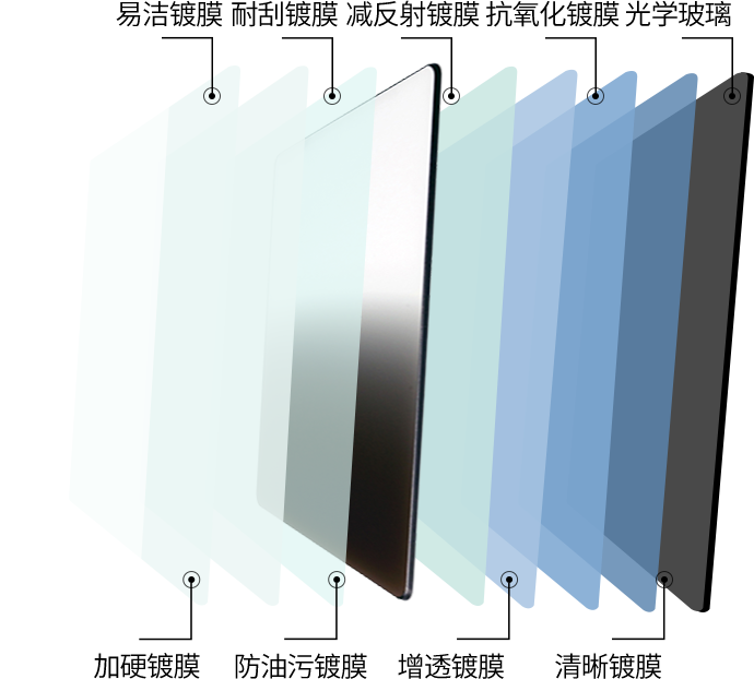 Component catalog product visual reference