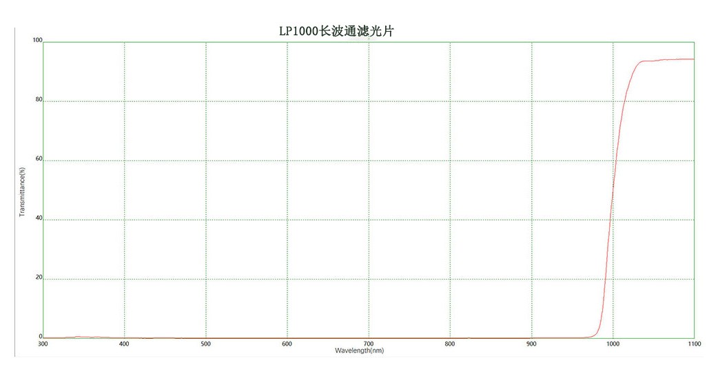Component catalog product visual reference