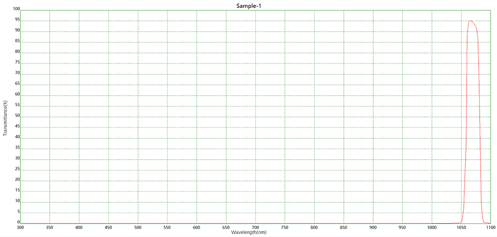 Component catalog product visual reference