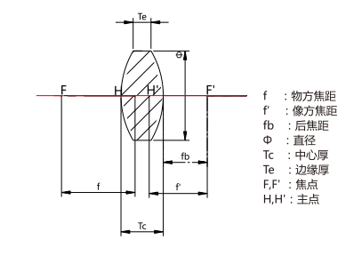 Component catalog product visual reference