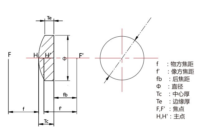 Component catalog product visual reference