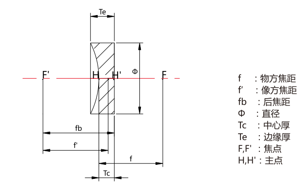 Component catalog product visual reference