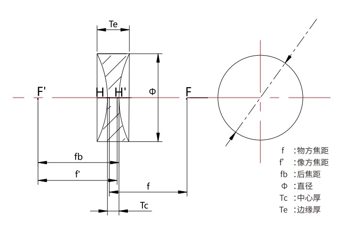 Component catalog product visual reference