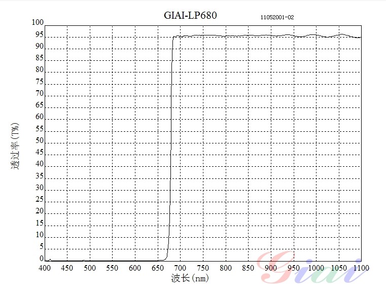 Component catalog product visual reference