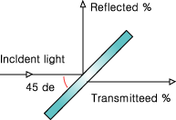 Component catalog product visual reference