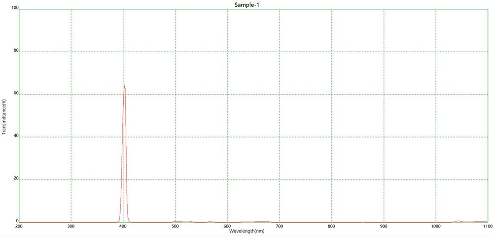 Component catalog product visual reference