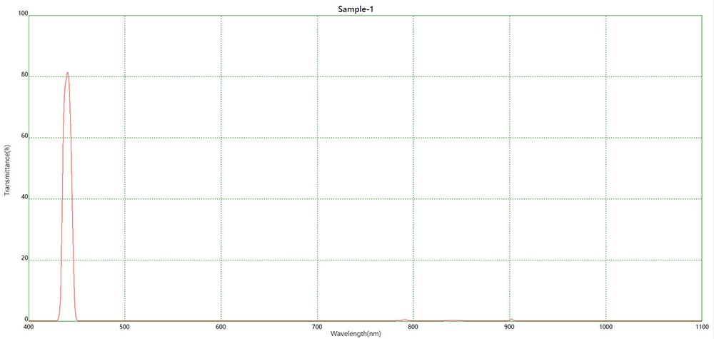 Component catalog product visual reference