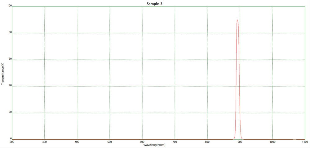 Component catalog product visual reference