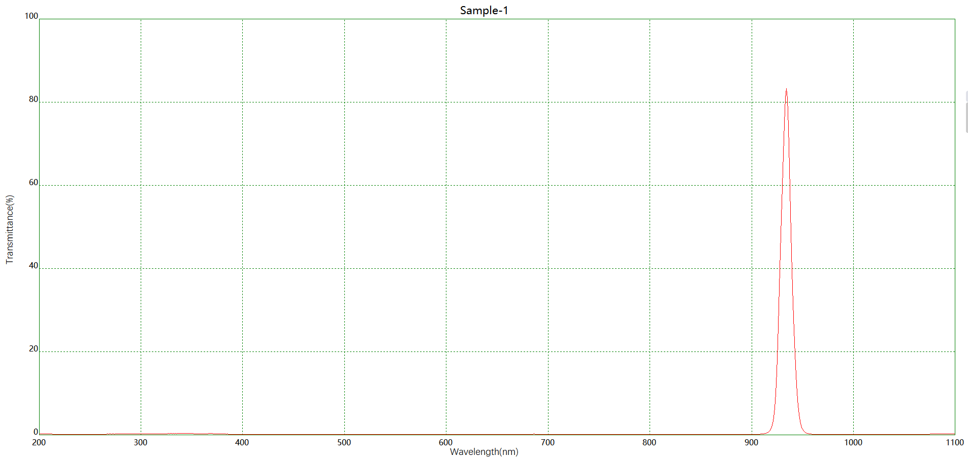 Component catalog product visual reference