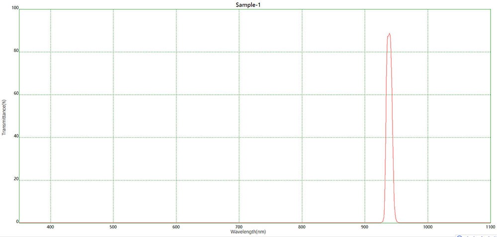 Component catalog product visual reference