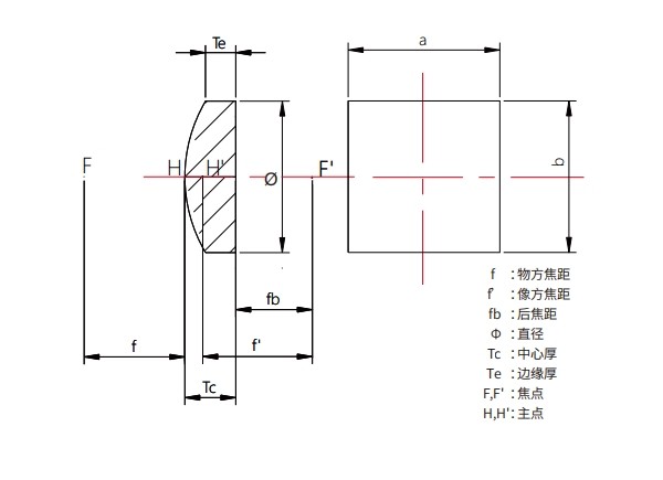 Component catalog product visual reference