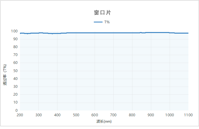 Component catalog product visual reference