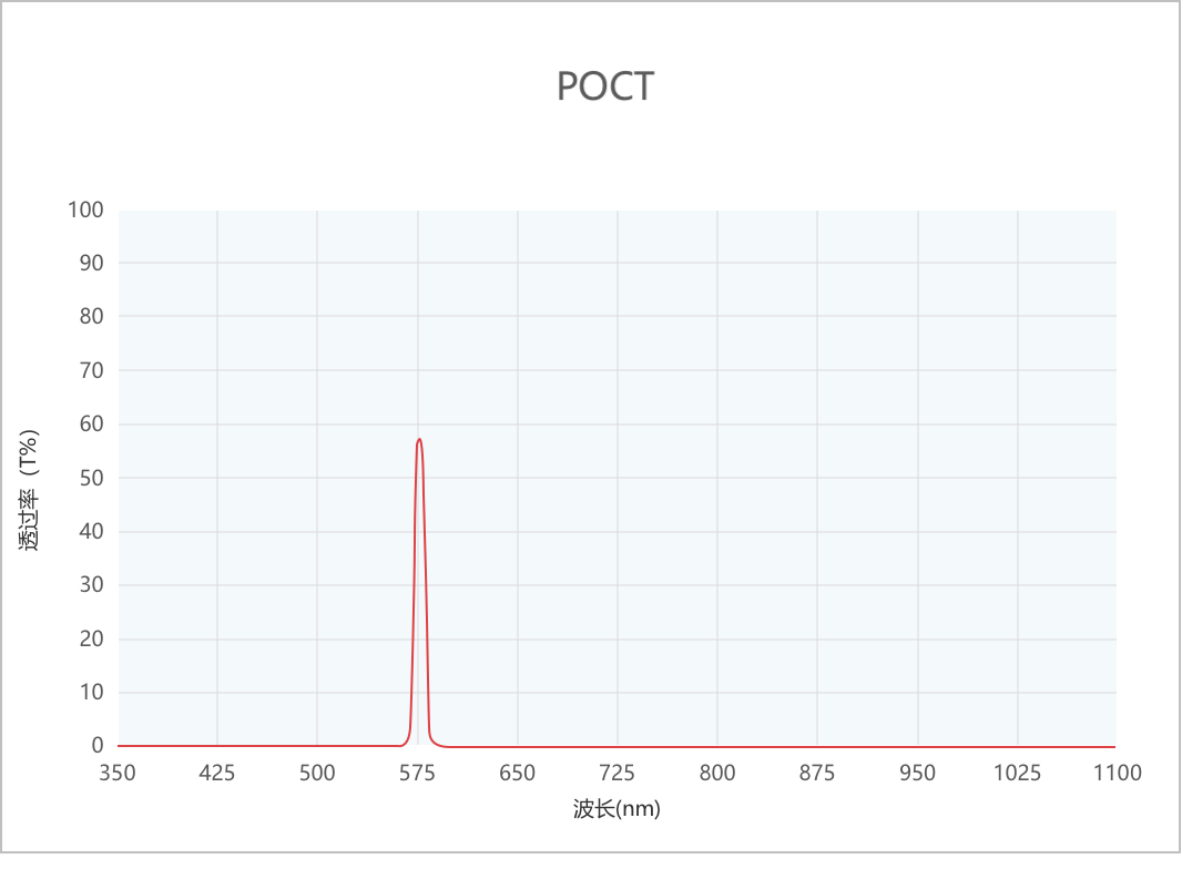 Component catalog product visual reference