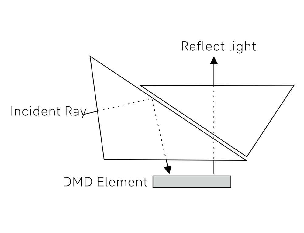Component catalog product visual reference
