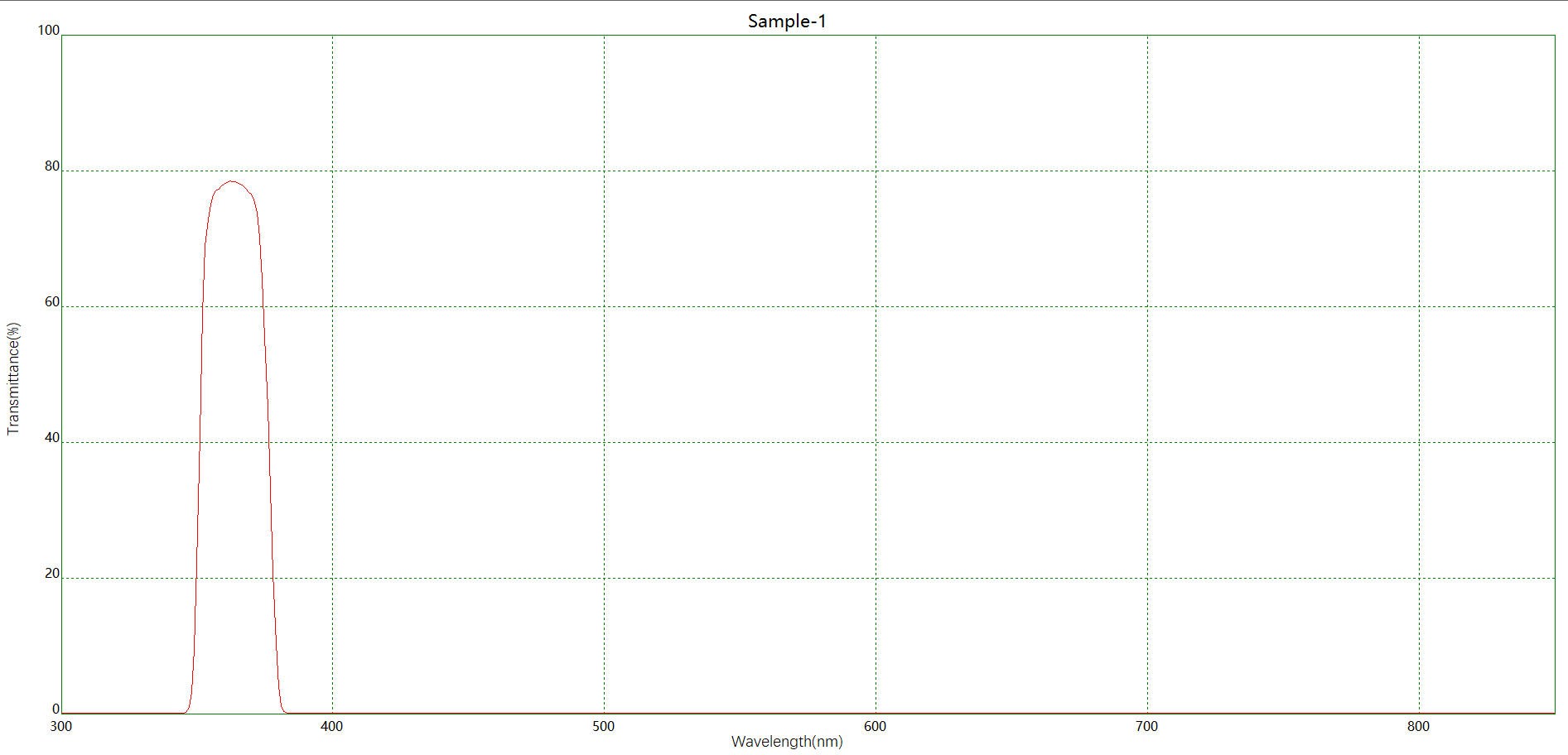 Component catalog product visual reference