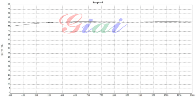 Component catalog product visual reference