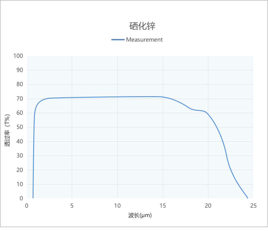 Component catalog product visual reference